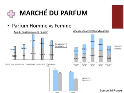 analyse du marché du parfum en france